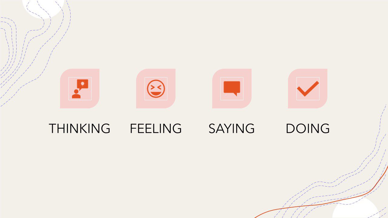 4 two-toned red icons with text underneath each of them on a beige background. The first icon is a silhouette with a thought bubble and a lightbulb within it (text underneath reads: "Thinking" ). The second icon is an excited emoji face with the below-text reading: "Feeling." The third icon is a speech bubble with the below-text stating: "Saying." The forth icon is a checkmark to resemble a to-do checklist with the below-text reading "Doing." All of these icons with text sum up the 4 factors to consider in understanding customer experience.