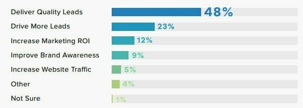 lead-management-digitalmarketing lead-management-digitalmarketing