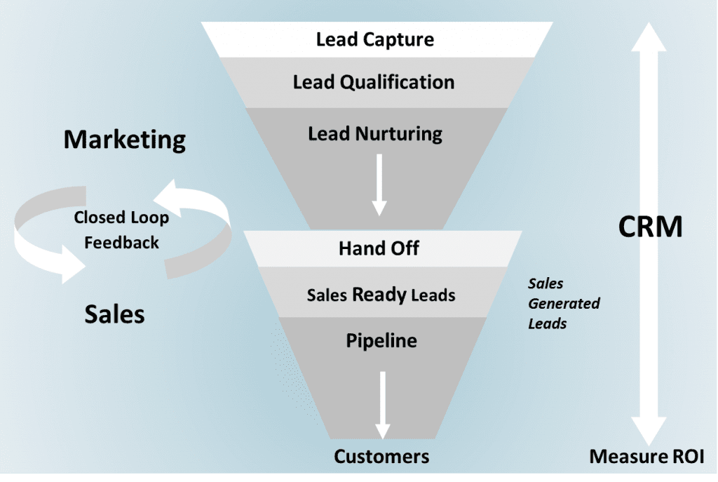 What is Lead Generation: Beginner's Guide to Acquiring Quality Leads