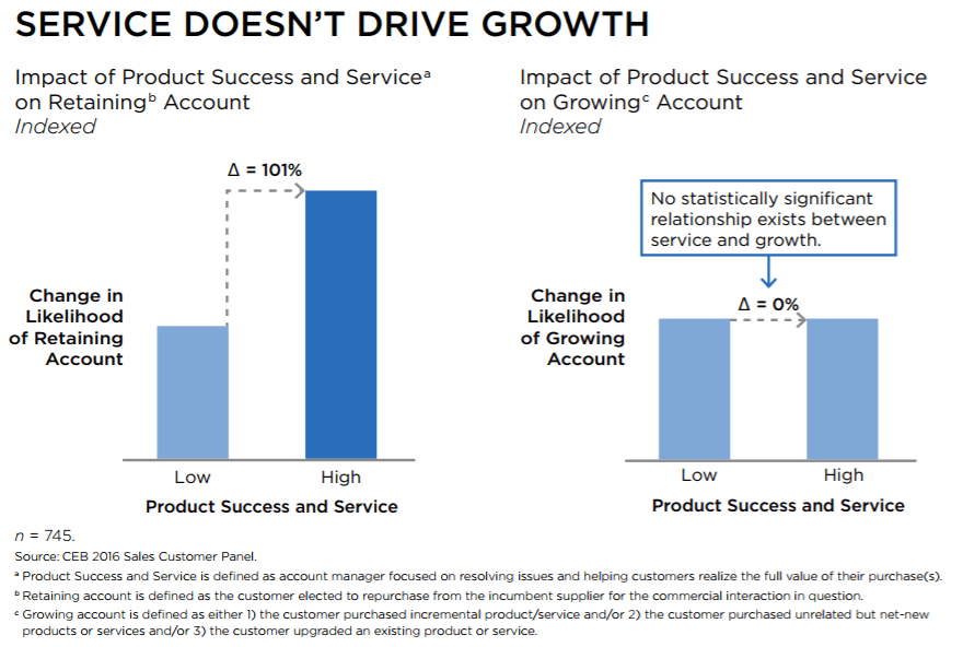 service-on-account-growth