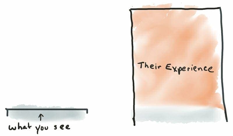 empathy for others , About us