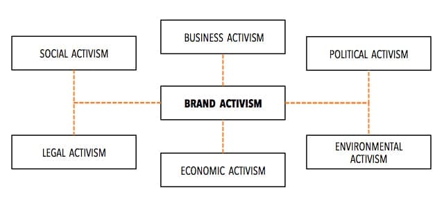 The Community Value Pyramid” – Christian Sarkar, Philip Kotler